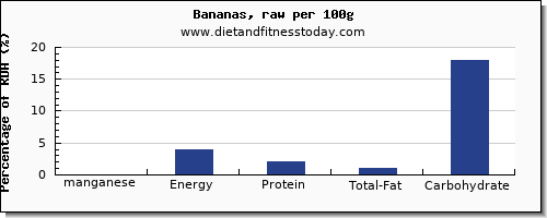 manganese and nutrition facts in a banana per 100g